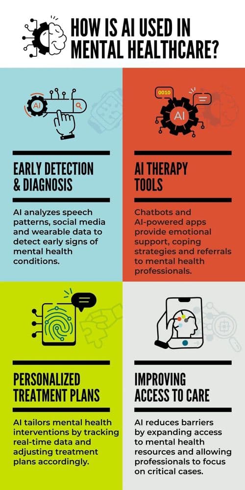 AI Counselor in 2026: What AI Can and Cannot Do for Mental Wellness